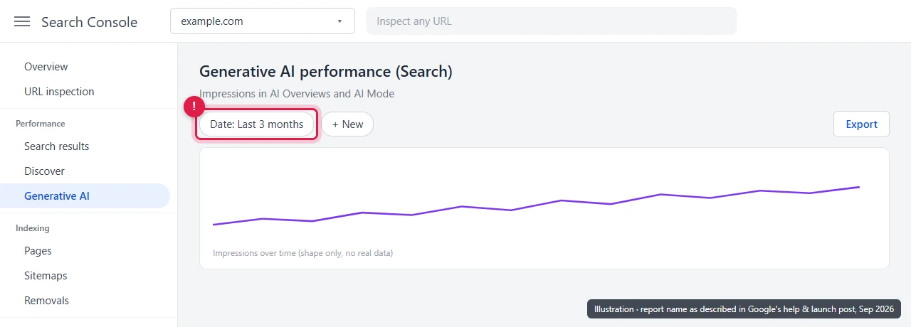 Date range filter highlighted in the Search Console generative AI performance report