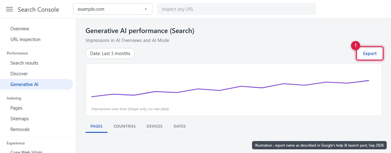Export button highlighted in the Search Console generative AI performance report