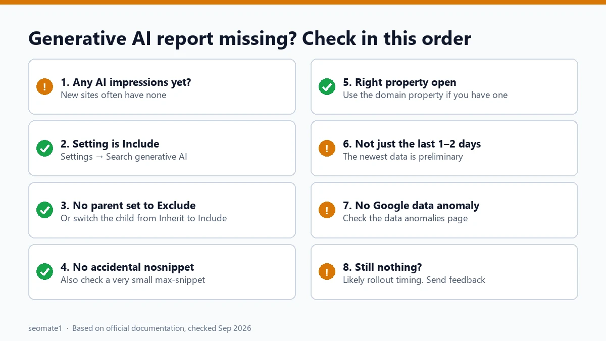 Eight-point checklist for fixing a missing generative AI report in Search Console