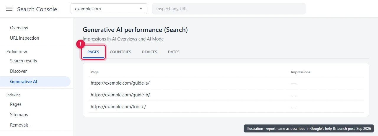 Pages tab highlighted in the Search Console generative AI performance report