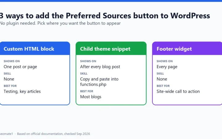 Three ways to add the Preferred Sources button to WordPress without a plugin