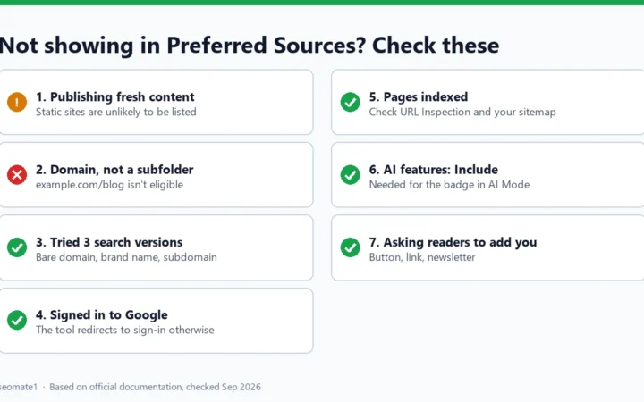 Seven-point checklist for when a site is not showing in Google Preferred Sources