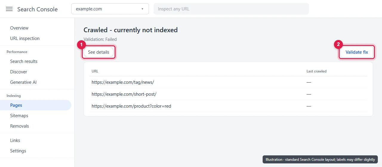 Search Console Page indexing issue details for Crawled currently not indexed with See details and Validate fix highlighted