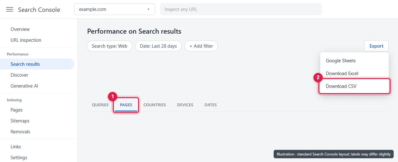 Search Console Performance report with the Pages tab and Download CSV highlighted