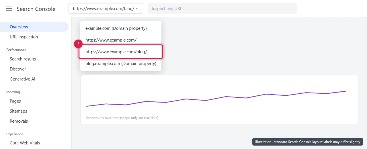 Search Console property list with a URL-prefix child property highlighted