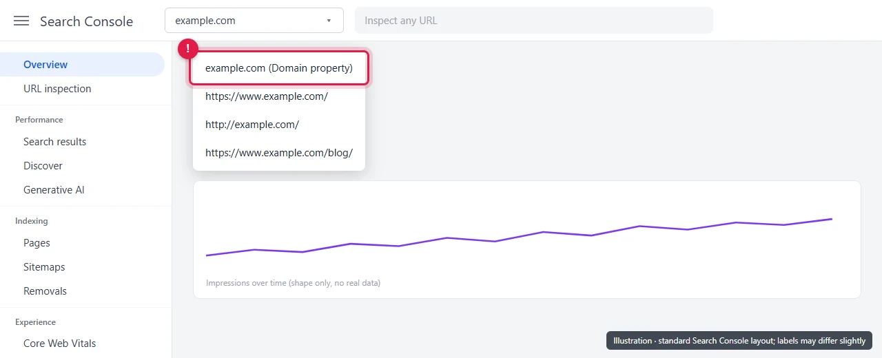 Search Console property selector with the domain property highlighted before changing the Search generative AI control