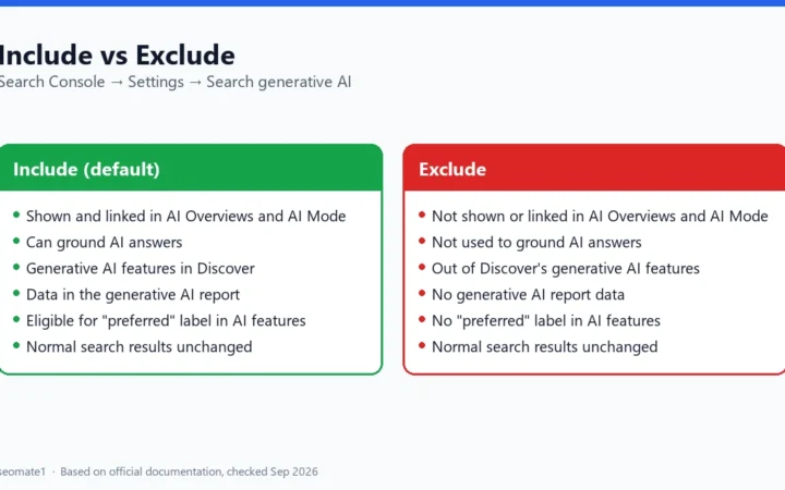Side-by-side comparison of the Include and Exclude settings in the Search generative AI control