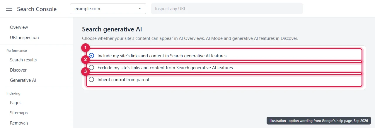 Search generative AI control in Search Console showing the Include, Exclude and Inherit control from parent options