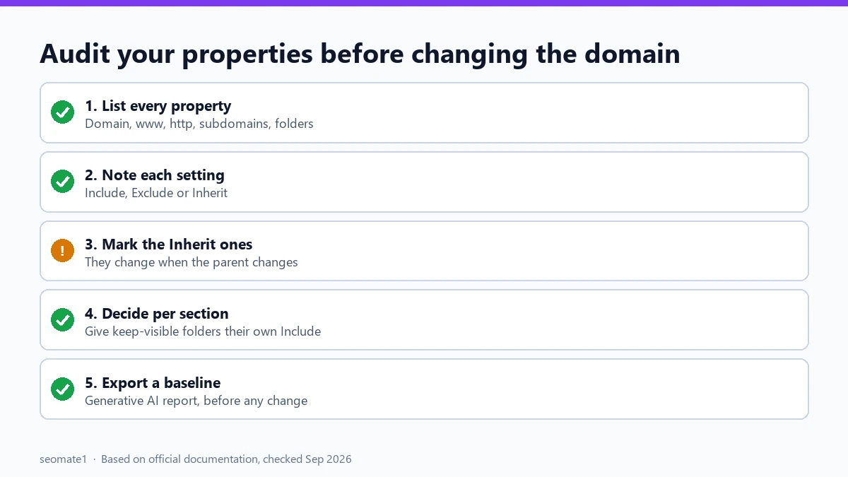Five-step checklist for auditing Search generative AI settings across Search Console properties