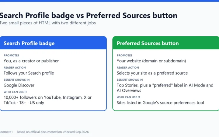 Side-by-side comparison of the Google Search Profile badge and the Preferred Sources button
