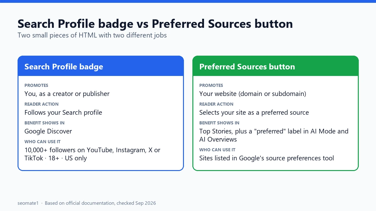 Side-by-side comparison of the Google Search Profile badge and the Preferred Sources button