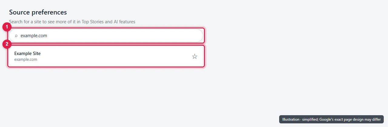 Simplified illustration of searching for a site in Google's source preferences tool